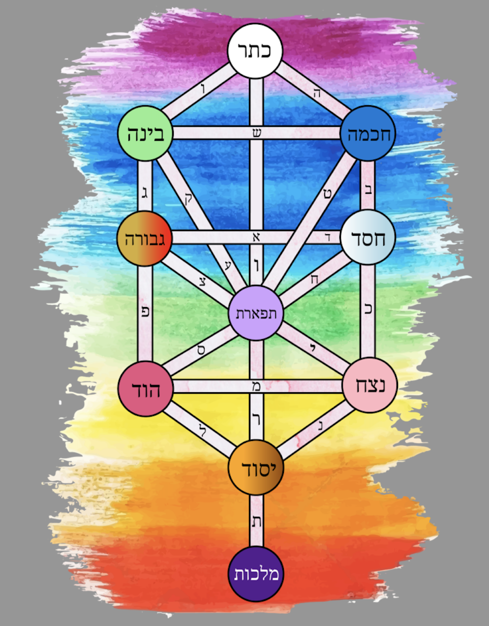Kabbalah and Bible for Immigrants